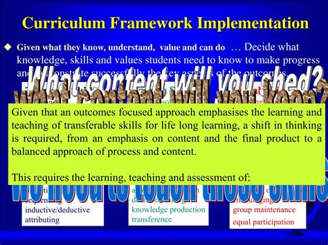 Image result for Curriculum Implementation PPT