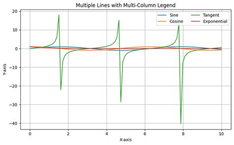 Image result for Matplotlib Bar Double Legend