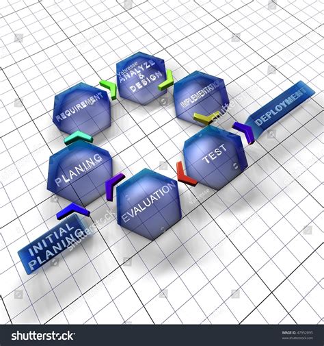 Iterative and Incremental Development Model에 대한 이미지 결과
