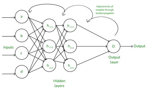 Backward Propagation Neural Network に対する画像結果