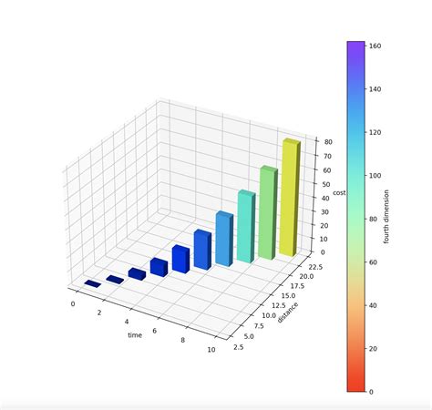 Image result for Colours for Python Bar Chart