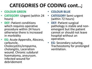 Image result for Color Coding in the Nursing Practice