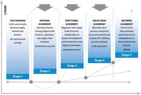 IT Operations Maturity Model に対する画像結果