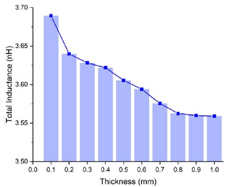 Image result for Copper Clip Power Module