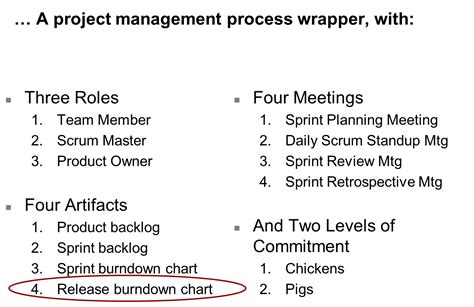 Image result for Scrum Project Management Methodology