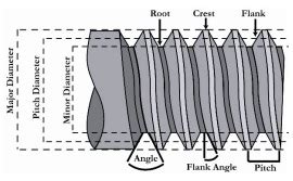 Image result for Incomplete Thread Crests