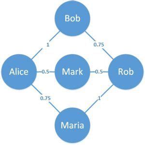 Graph Class in Java に対する画像結果