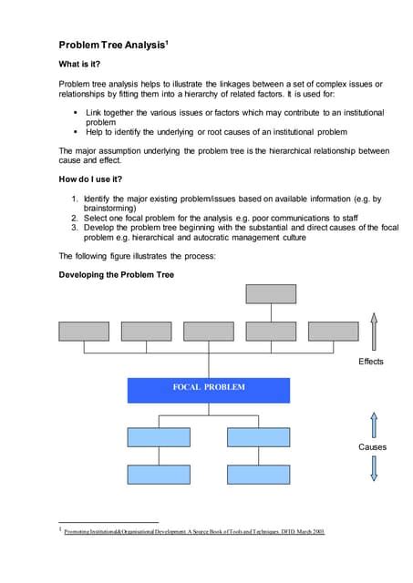 Image result for Problem Tree Shoot Analysis