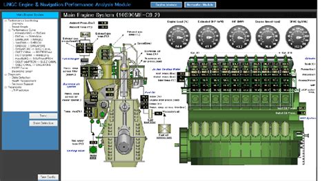 Image result for Performance Monitoring System Diagram