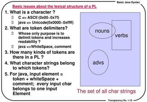 Image result for Reserved Key Words in Java