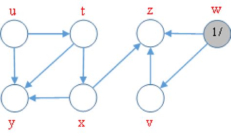Depth First Search Graph Example に対する画像結果