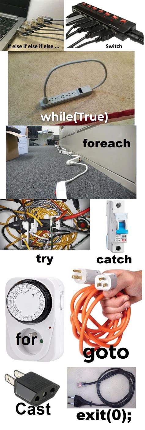 Control System Meme に対する画像結果