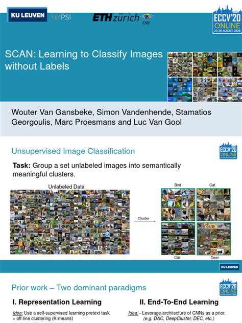 Image result for Unsupervised Classification Proces