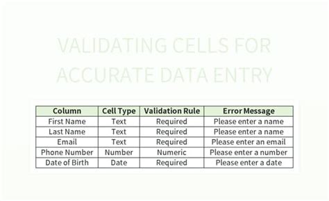 Image result for Data Validation Excel Sample