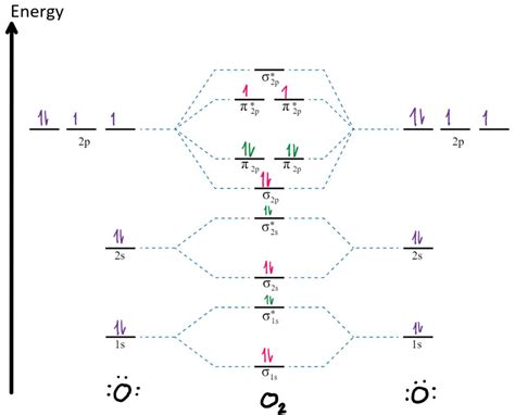 Afbeeldingsresultaten voor Subscript O2
