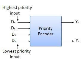 Image result for Block Diagram for Channel Encodder and Decoder
