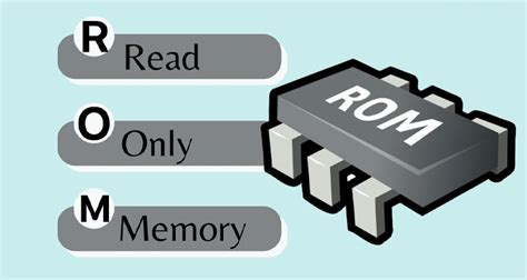 Image result for All Computer ROM in One Photo