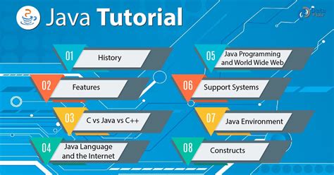 Image result for Learning Java for Beginners