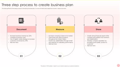 Three Step Process Documenter Example 的图像结果