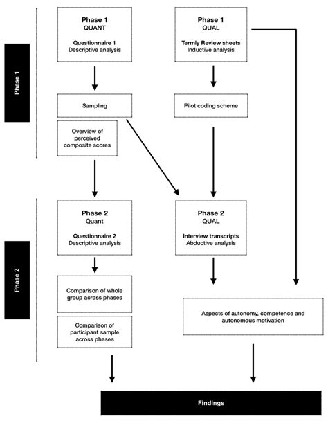 Mixed Methods Problem Statement に対する画像結果
