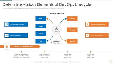 Image result for DevOps Configuration Management