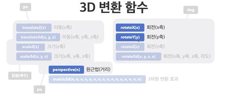 Image result for CSS Transform Transition Animation