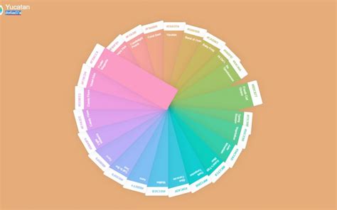 Toradh íomhá ar JavaScript Colors