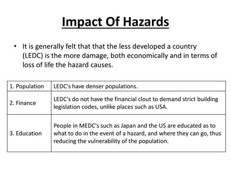Image result for Impact Hazard Example