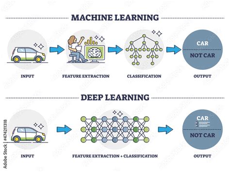 Image result for Machine Learning Input/Output Diagram