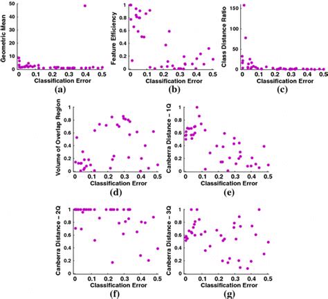 Image result for Scatter Plot Real-World Examples