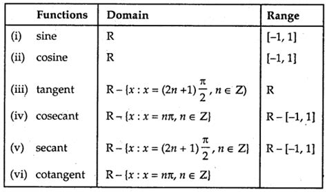 Image result for Class 12 Inverse Trigonometry Graphs