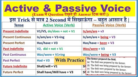 Image result for Active and Passive Voice for All Tenses