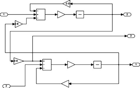 Image result for DC Motor Simulink Model Graph