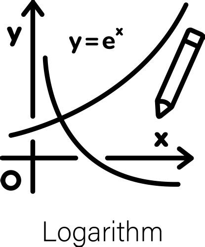 Image result for Logarithm Logo
