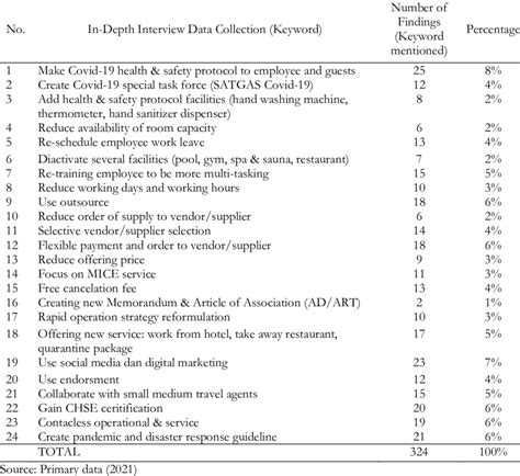 Image result for Best Practice for Initial Code File Information