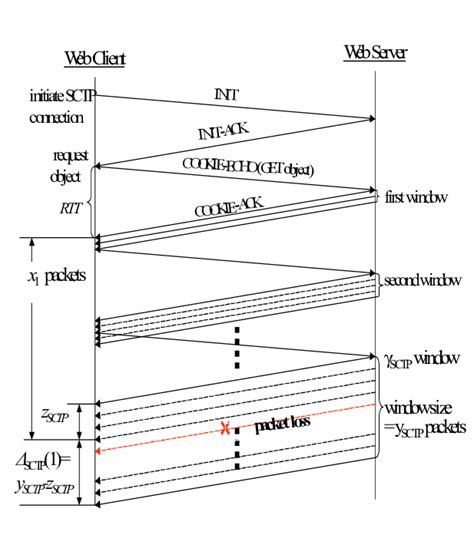 Image result for HTTP Get Request Packet