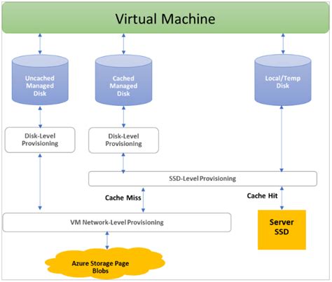 Image result for What Is Azure Virtual Machine