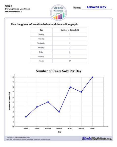 Toradh íomhá ar MATLAB Graph Library