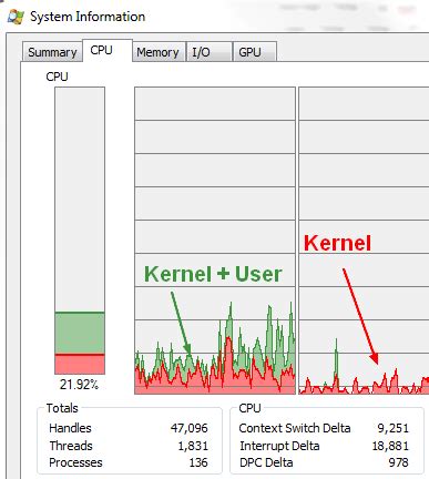 Process Explorer CPU Ussage per Thread Cmd に対する画像結果
