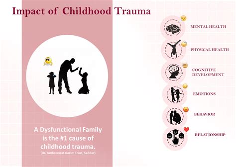 Image result for Trauma-Informed Design Architecture