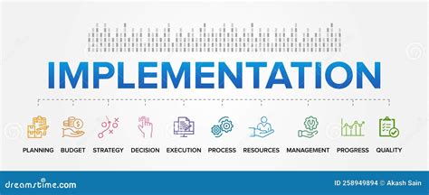 Image result for Software Implementation Clip Art