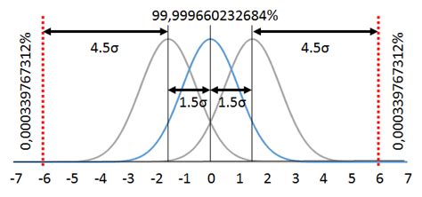 Afbeeldingsresultaten voor Normal Distribution Sigma