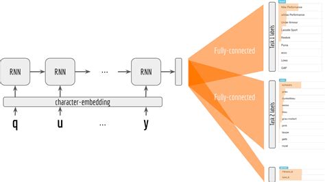 Toradh íomhá ar Multiprocessing Python Representation