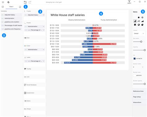 Image result for Data Visualization User Interface