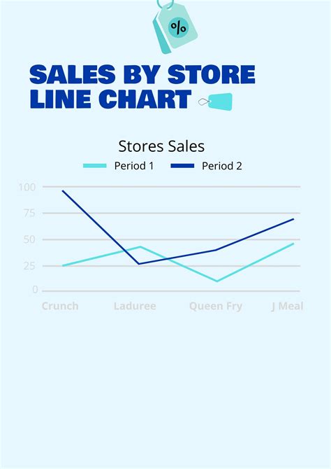 Toradh íomhá ar Line Chart Values Display