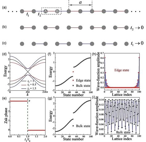 Toradh íomhá ar SSH Model Python