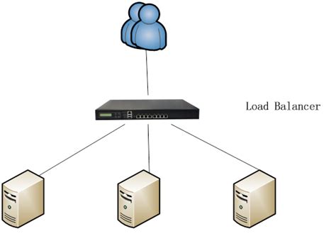 Image result for Load Balancer as a Service