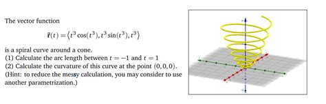 Image result for Spiral Cone Diagram
