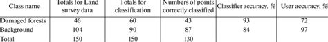 Image result for Classification Error Correctio Formula