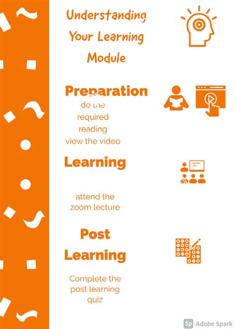 What Does a Course Module Look Like に対する画像結果